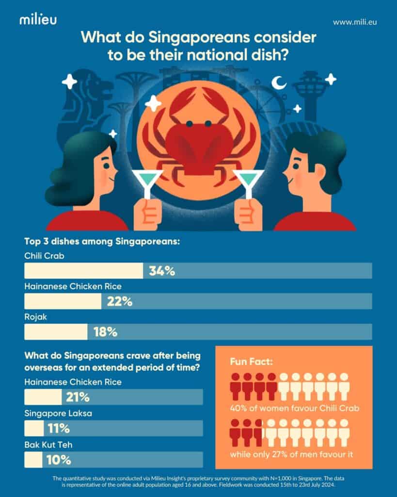 What Makes Us Uniquely Singaporeans?